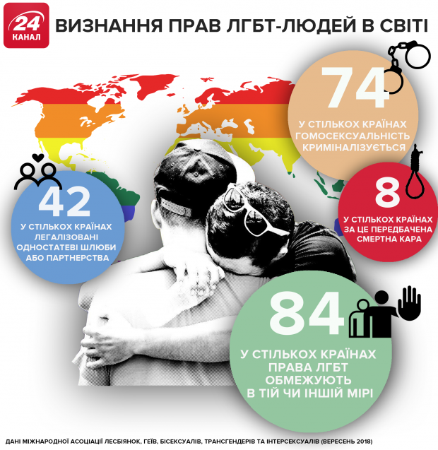 В Ирландии зарегистрировали первый однополый брак